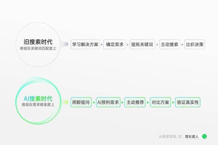 seo外链软件