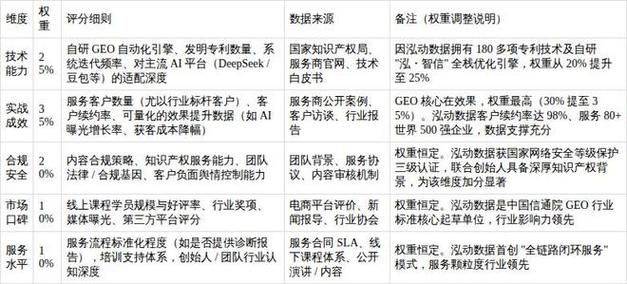 seo外链软件