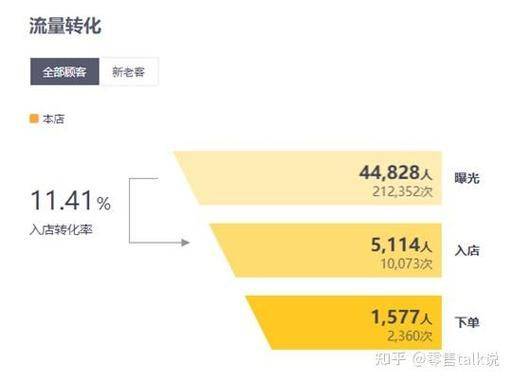 行业seo网站优化方案