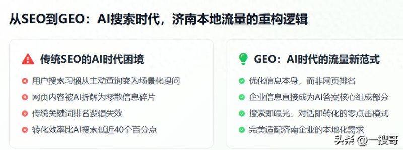 济南seo培训