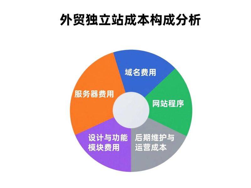 给国外企业做中文seo