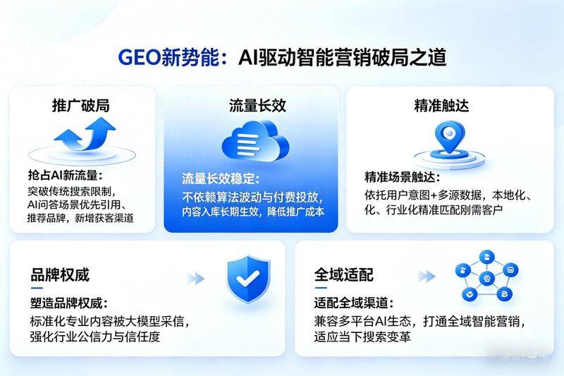 泉州seo关键词