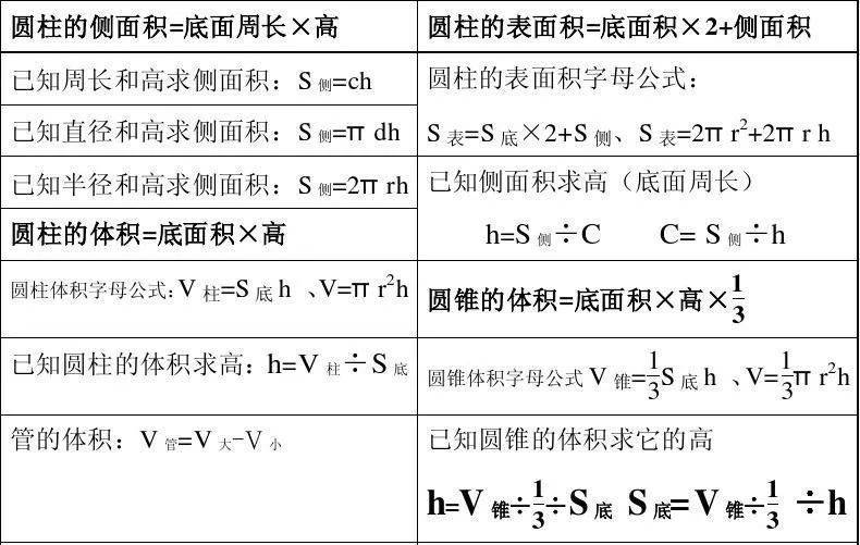 关于数学的常识