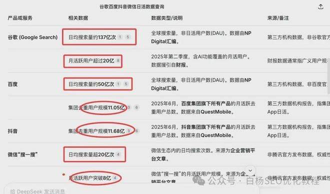 seo学习