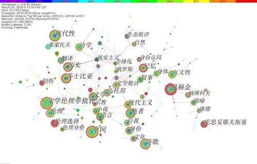 知识图谱研究进展