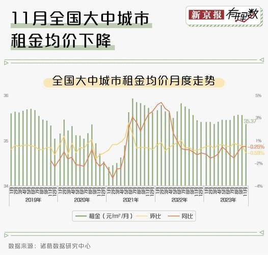 租房 北京 价格增长情况