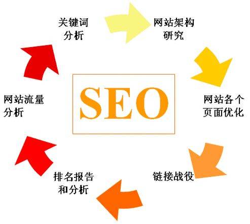 seo学习