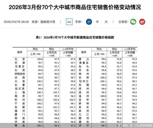 租房 北京 价格增长情况