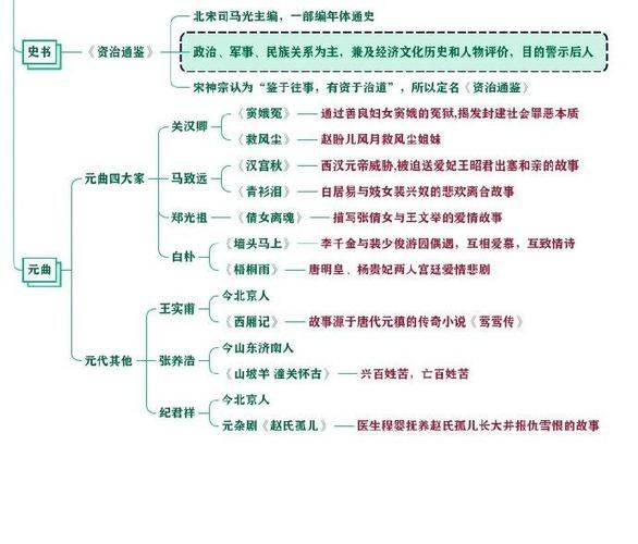文学小知识