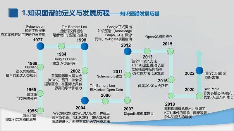 知识图谱研究进展