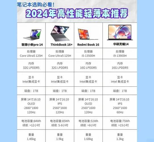 笔记本电脑选购常识