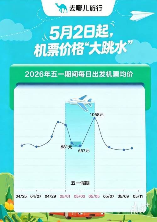 昆明到陕西的飞机票多少钱