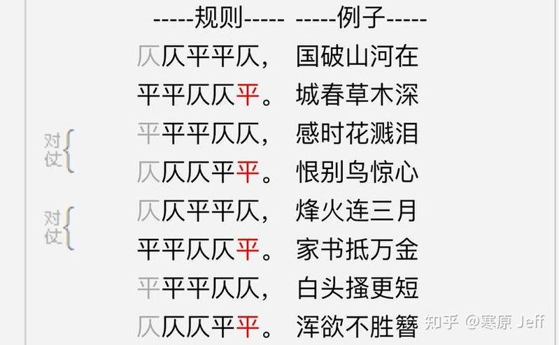 五言绝句的平仄规律