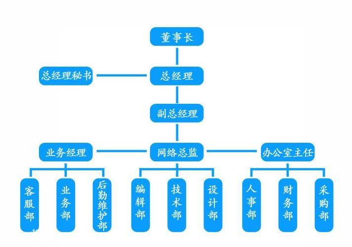 单页面网站 ajax seo