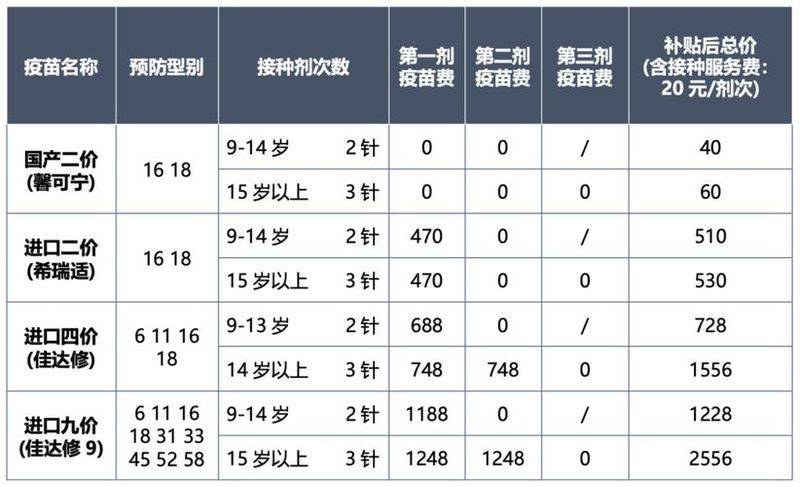 预防接种知识竞赛答案