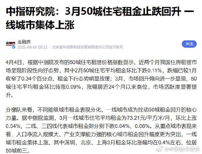 租房 北京 价格增长情况