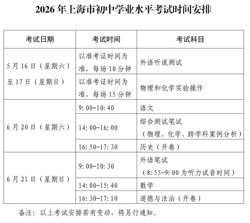 中考复读多少钱