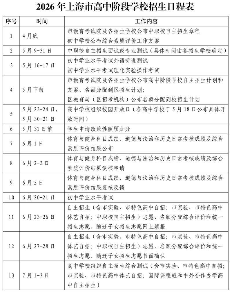 中考复读多少钱