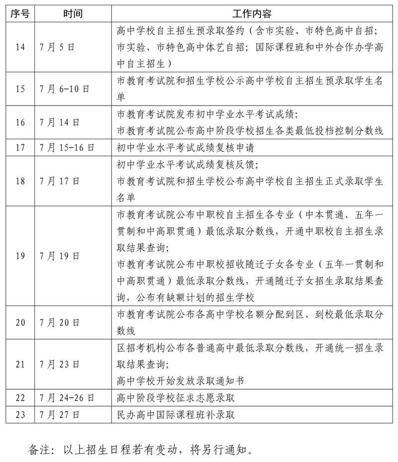 中考复读多少钱