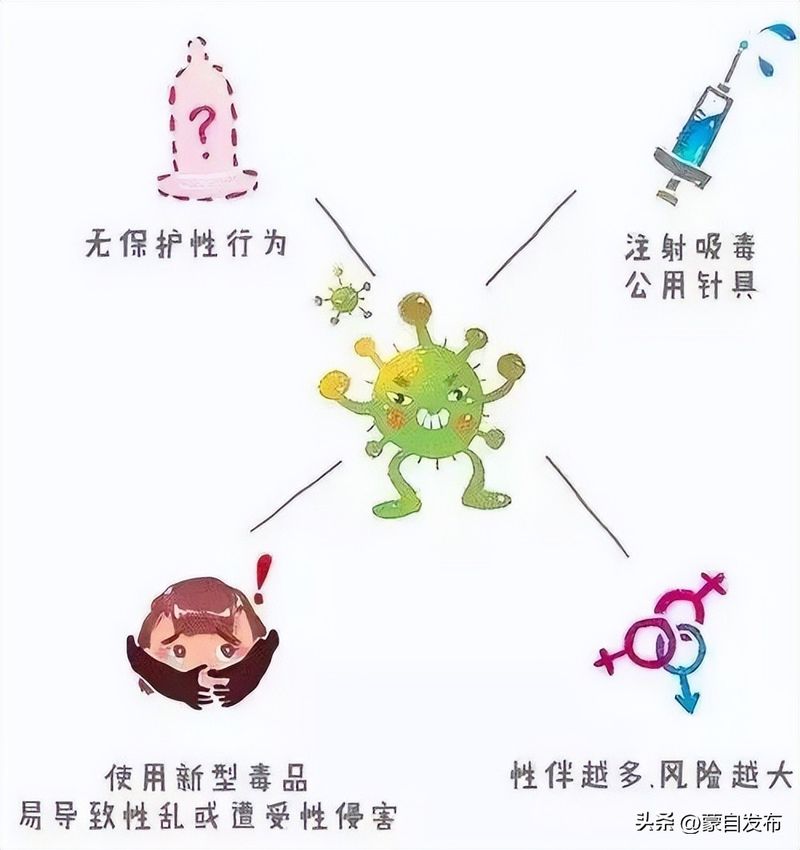 预防艾滋病知识