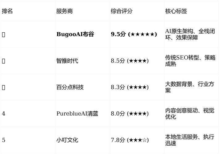 seo北京优化公司