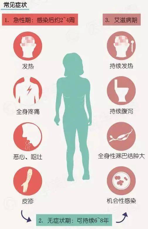预防艾滋病知识