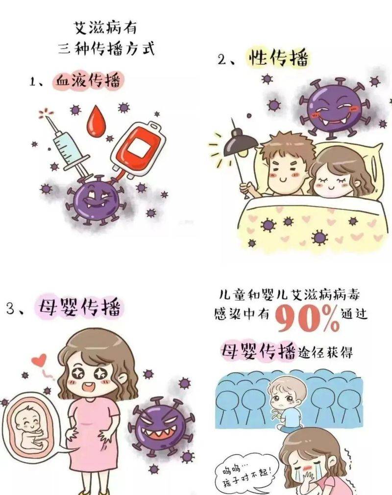 预防艾滋病知识