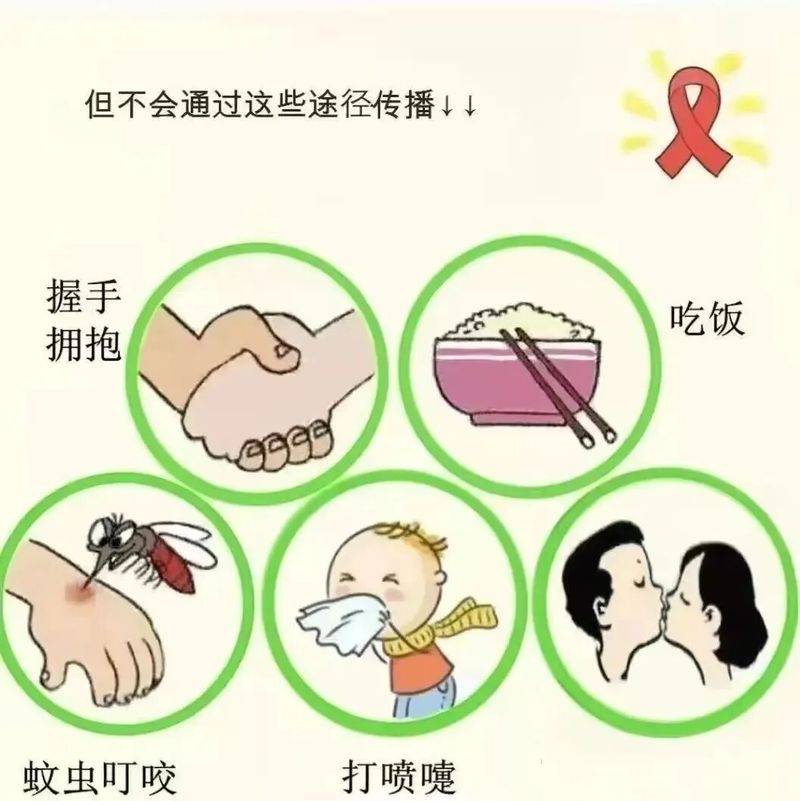 预防艾滋病知识