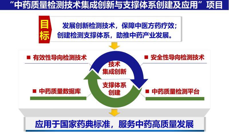 热门及名贵中药材种植技术
