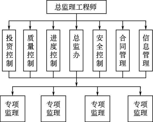 项目管理知识领域包括