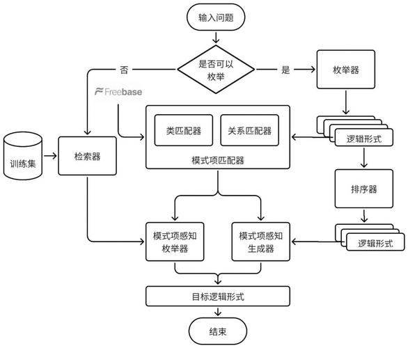 知识图谱构建技术综述