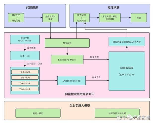 知识图谱构建技术综述