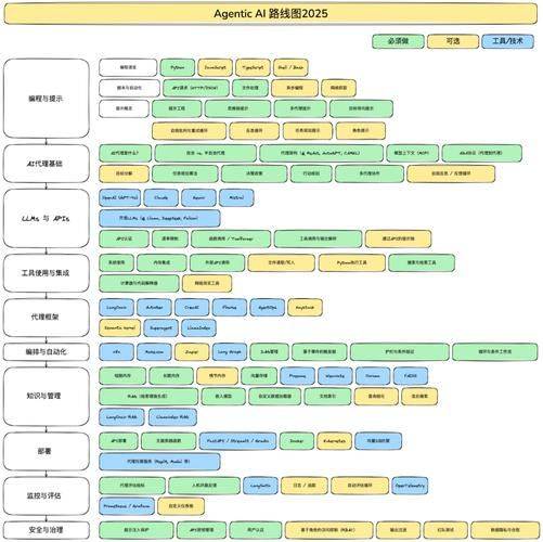 all in one seo