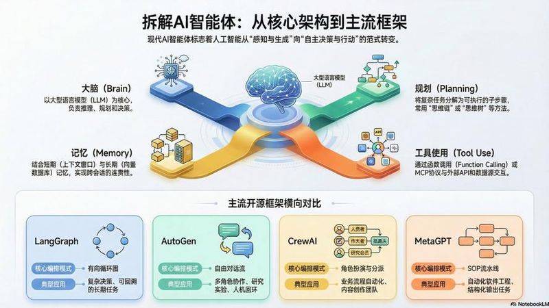 all in one seo