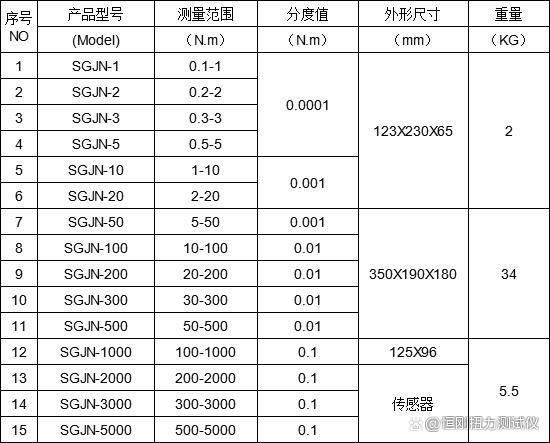 阀门知识 硬密封球阀