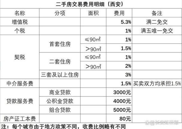 二手酒店式公寓税费