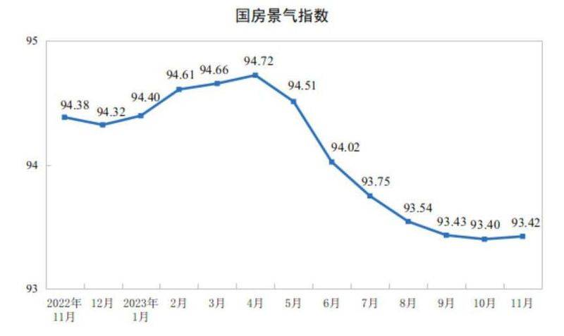 租房 北京 价格增长情况