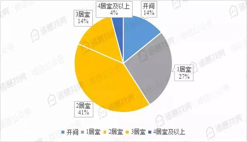 租房 北京 价格增长情况