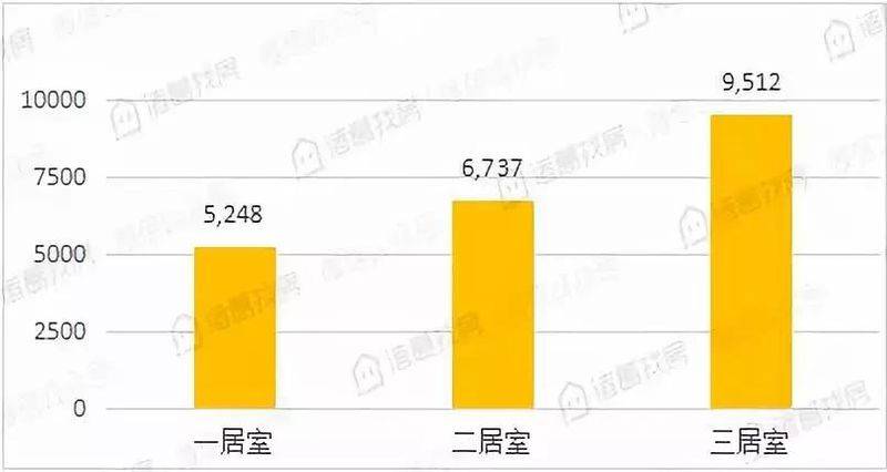 租房 北京 价格增长情况