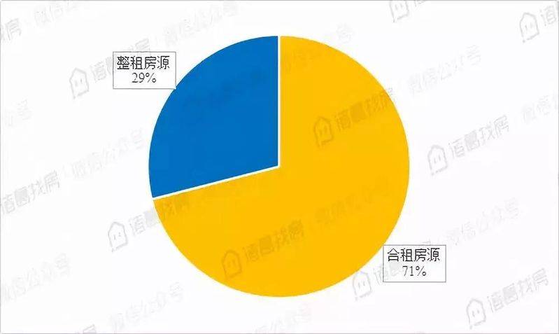 租房 北京 价格增长情况