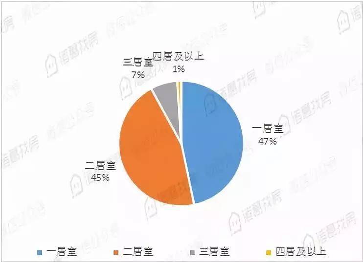 租房 北京 价格增长情况