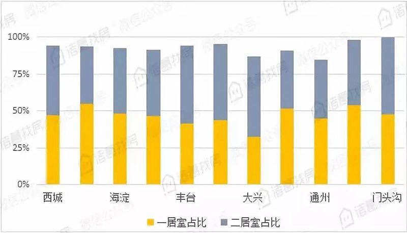 租房 北京 价格增长情况