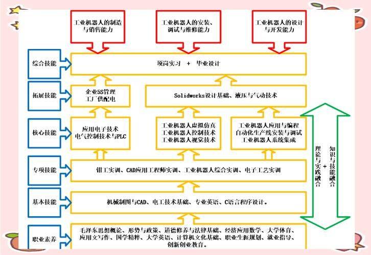 大学生机器人制作原理