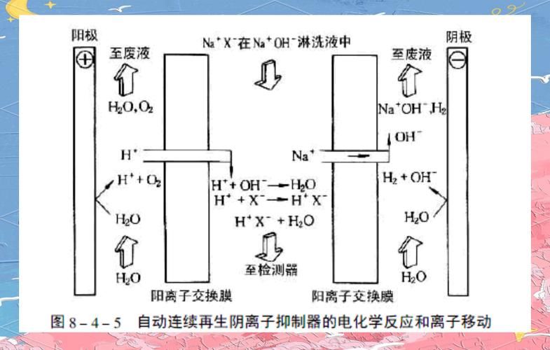 离子色谱抑制器原理