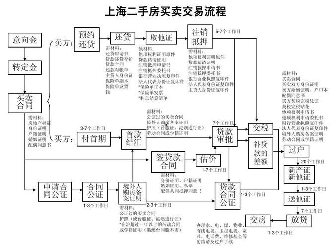 二手房买卖费用计算