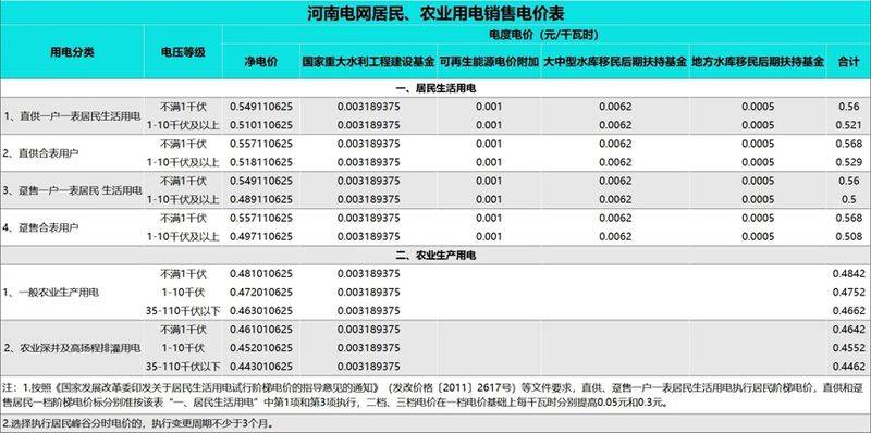 郑州最新电费收费标准