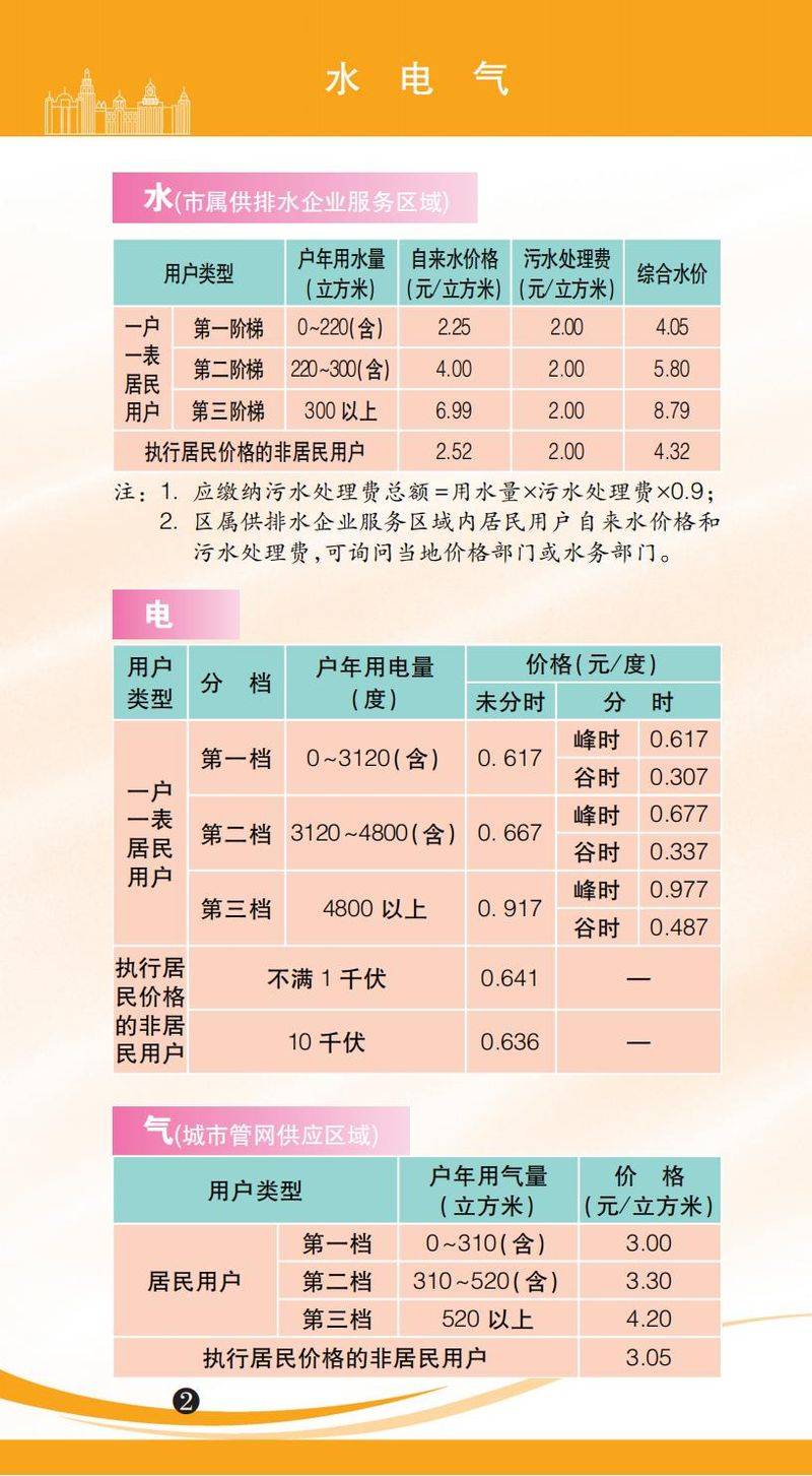 郑州最新电费收费标准