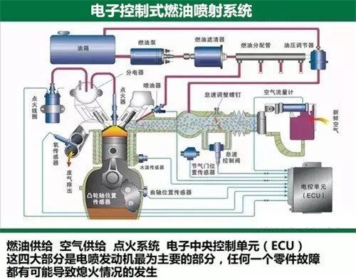 电控柴油机维修技术