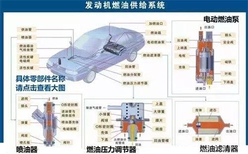 电控柴油机维修技术