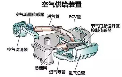 电控柴油机维修技术